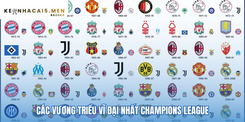 Lịch sử Champions League và những đội bóng thống trị có DNA riêng
